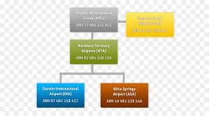 organizational chart text png download 640 500 free