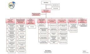 Rps Organizational Chart Richmond Com