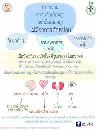 เบาหวาน ควา ส ขภาพ ส ขภาพ ฟ ตเนส