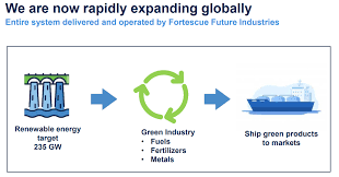 Fortescue Reviewing The Past The Present And A Glimpse Into The Future Otcmkts Fsugy Seeking Alpha