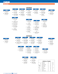 Floridas Depth Chart Against Michigan Gatorsports Com