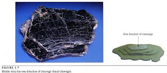 Table 5 The silicates can be organized in terms of their chemical compositions and their crystal structures (indicated by the existance of cleavage planes). table 5