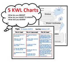 Dynamic Kwl Charts Graphic Organizers Multi Grade Tpt