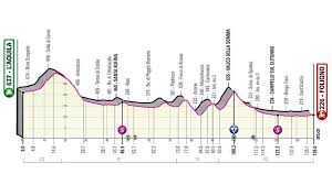 Egan bernal consiguió una gran victoria en solitario en la novena etapa del giro de italia 2021 que lo catapulta hasta la primera posición en la clasificación general. Zs83kliy4hclem