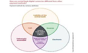 The global market capitalization of cryptocurrencies is estimated to currently be some $1 trillion. Cbdc Let S Do The Easy Stuff First Newspaper Dawn Com