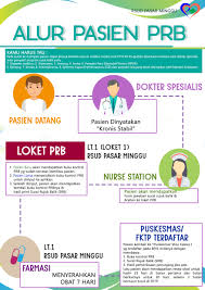 Program Rujuk Balik Di Rsud Pasar Minggu Rsud Pasar Minggu