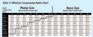 skillful supercharger pulley chart 2019