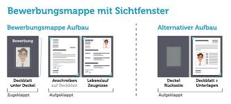 Bewerbungsmappe Tipps Zu Reihenfolge Inhalt Auswahl