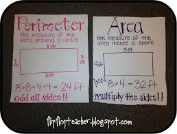 3rd grade math menu unit 6 lessons tes teach