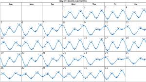 16 organized sea tide chart