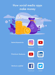 Creating a social media app: How To Create A Social Media App Features Cost And Monetization Models