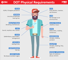 Dot Physicals Walk In Dot Dmv Physical Exams Hassle Free