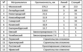 И еще два будут на. Esli Metro Podnyat Nad Zemlej Novye Transportnye Resheniya Dlya Kazani
