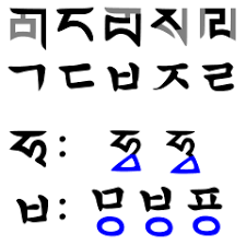 With russian being my 9th language that i'm learning, it is the hardest alphabet(of the ones with alphabets to learn) to memorize. Origin Of Hangul Wikipedia