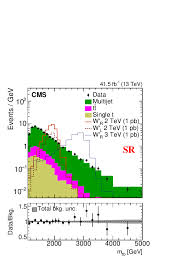 Join facebook to connect with yang mei li and others you may know. Search For W Bosons Decaying To A Top And A Bottom Quark At Sqrt S 13 Tev In The Hadronic Final State Cern Document Server