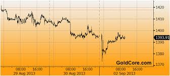 south african gold mining strikes as peak gold production