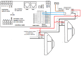 Never connect the red (+24vdc) ends of conductors are straight. Lc D Connecting Occupancy Sensors To A Idim Idh Micro Panel