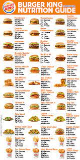 Burger King Menu Calories Nutrition Guide Fast Food Nutrition Healthy Fast Food Options Food Calorie Chart