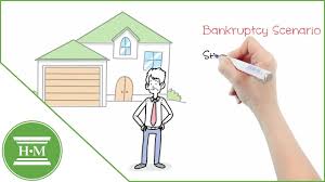 Learn how bankruptcy works and the steps to filing here. What Happens To My House If I File Bankruptcy