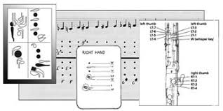 Bassoon Resource Fingering Charts