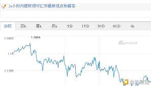吉特 新台币 西班牙比塞塔 意大利里拉 荷兰盾 比利时法郎 芬兰马克 印尼卢比 巴西里亚尔 阿联酋迪拉姆 印度卢比 南非兰特 沙特里亚尔 土耳其里拉. ä»Šæ—¥æ¬§å…ƒæœ€æ–°ä»·æ ¼ æ¬§å…ƒå¯¹ç¾Žå…ƒæ±‡çŽ‡ 2017 08 25æ¬§å…ƒå¯¹ç¾Žå…ƒæ±‡çŽ‡èµ°åŠ¿å›¾ å¤–æ±‡ é‡'è‰²è´¢ç»