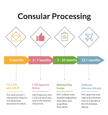 Barcode scan or type your case number. Get A Green Card For Your Parents What You Need To Know 2019