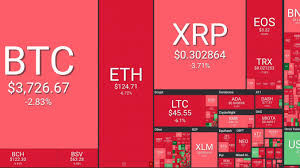 Our cryptocurrency news feed is a one stop shop destination on all the latest news in crypto. Crypto Market Sees Bloodbath As Eos Litecoin Ethereum Bitcoin Cash And Tron Bleed More Than 5