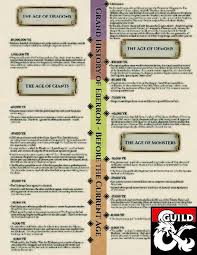 Home english grammar linking words: Grand History Of Eberron Dungeon Masters Guild Dungeon Masters Guild