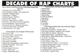 Rap Research Archive The Source Magazine Decade Of Rap