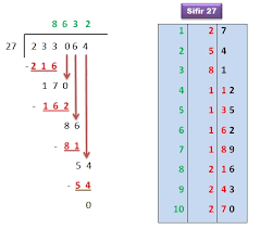 Senarai Latihan Matematik Sifir Yang Meletup Khas Untuk Ibubapa Cetakkan Pekeliling Terbaru Kerajaan