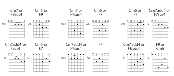 Prince Funk Chords 10 Ways To Play Guitar Like Prince