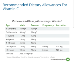 facebook group advocating dangerous doses of vitamin c