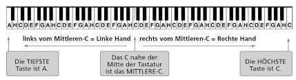 Klaviertastatur zum ausdrucken pdf : Die Klaviatur Alles Uber Die Schwarzen Weissen Tasten Keyboards