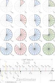 Bruch Rechner Zoll Cm Tabellen Mit Umrechnung Bruche Wie 1 2 1 3 1 4 2 3 3 4 3 8 Zoll Nach Cm Mm µm Dezimal Zollwerkzeuge
