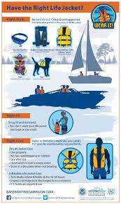 Guide To Us Coast Guard Approved Life Jackets Waterdudes Kayaking Boat Boat Safety