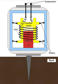 Welcome to the quanta project, in this post we are going to make an earthquake detector which is very helpful to the community at the time of disaster. Building A Seismograph From Scrap Www Scienceinschool Org