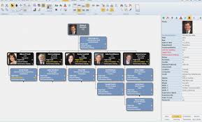 Best Organization Chart Software Jasonkellyphoto Co