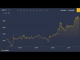 График btc usd | курс пары биткоин vs доллар сша. 2