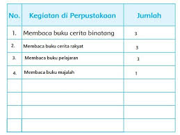Bacalah dongeng semut dan belalang berikut ini! Mengapa Semut Mengejek Kepompong Kunci Jawaban Tema 7 Kelas 2 Lengkap Halaman 135 136 Halaman All Tribun Pontianak