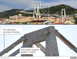 Consapevoli dei rischi i reati vanno dall'omicidio colposo all'attentato alla sicurezza dei trasporti. Italy S Morandi Bridge Collapse What Do We Know Engineering Com