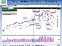 Dallas Fort Worth Investors Business Daily Ppt Download