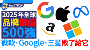 2025年全球品牌價值500強榜單出爐微軟、Google、三星敗了給它