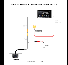 Come and visit our site, already thousands of classified ads await you. The Endless Journey July 2016