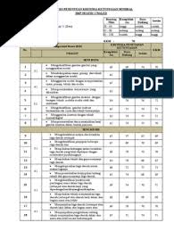 Perangkat ajar berupa silabus kurikulum 2013 yang kami bagikan 9 Analisis Kkm Senibudaya Kelas 8