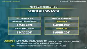 Sedangkan sekolah swasta adalah sekolah yang diperasikan oleh pihak swasta. Tarikh Pembukaan Semula Sekolah Mac 2021 Tchercollection