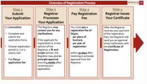 Precious stones, general merchant, importers and exporters, dealers on mystical and spiritual materials. Registration Of Precious Stones And Precious Metals Dealers Government Public Sector Singapore