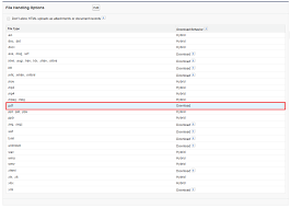 Pdf File Download Option In Salesforce Biswajeet Samal S Blog