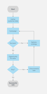 Flow Diagram Example Wiring Diagrams