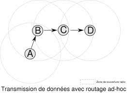 Mobile Ad Hoc Networks Wikipedia
