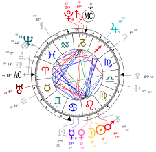 Sun Versus Ascendant Sign Which Is Better For Understanding